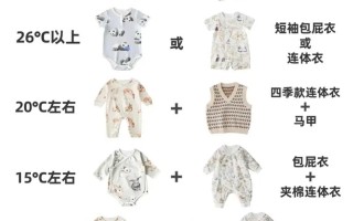 夏天新生儿穿多少才不会捂热又受凉？科学穿衣指南看这里！
