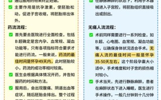 孕期40天可以人流吗？有哪些注意事项和风险？