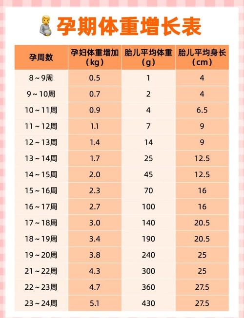 孕期体重增长最快是哪个阶段？-第2张图片-郑州医学网
