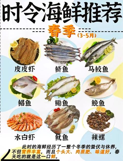 孕期什么海鲜不能吃什么-第3张图片-郑州医学网