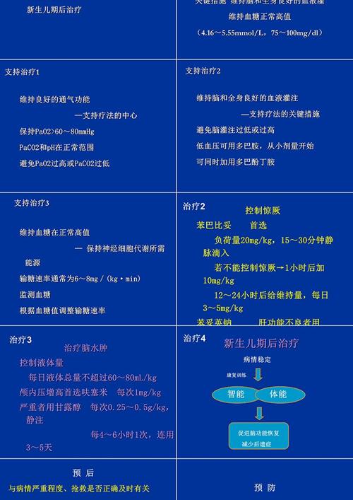 新生儿脑缺氧的诱因究竟有哪些？-第2张图片-郑州医学网