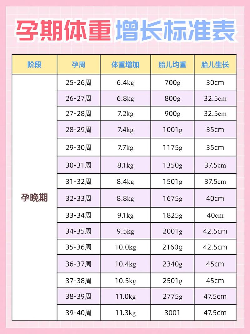 孕期仅涨10斤正常吗？-第3张图片-郑州医学网