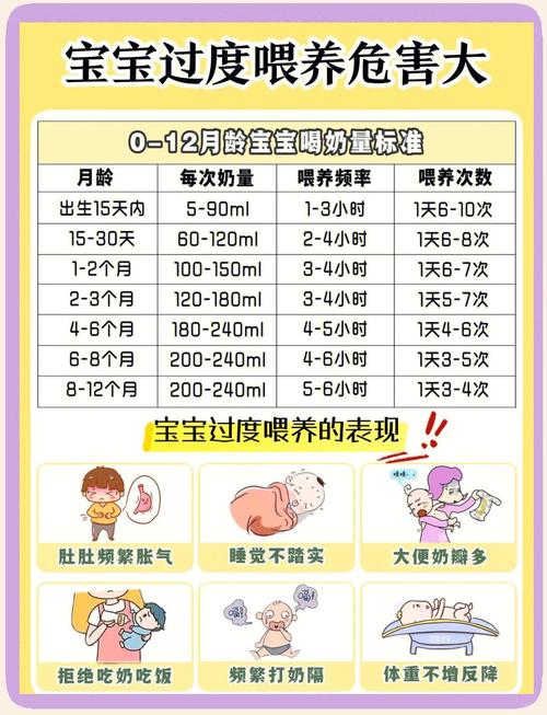 新生儿奶量骤减,是生病还是厌奶了?-第2张图片-郑州医学网 新生儿奶量骤减,是生病还是厌奶了?-第2张图片-郑州医学网