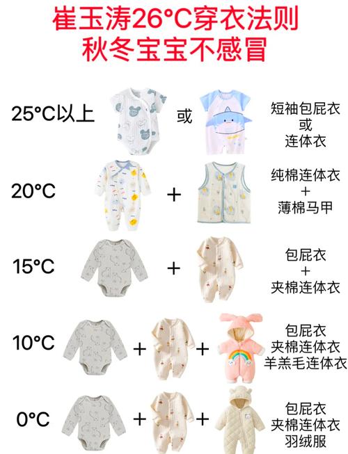 新生儿穿多少衣服才合适?-第1张图片-郑州医学网 新生儿穿多少衣服才合适?-第1张图片-郑州医学网