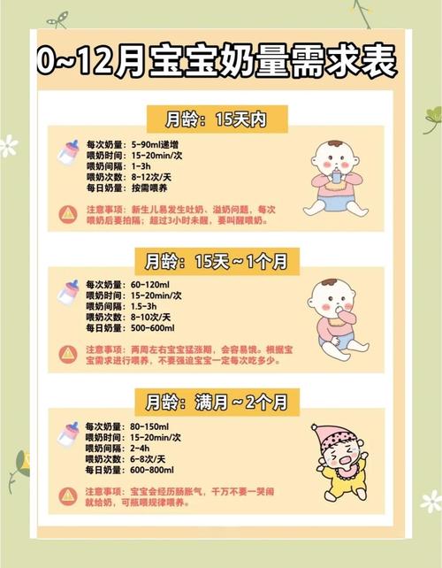 新生儿多久喂一次奶?-第2张图片-郑州医学网 新生儿多久喂一次奶?-第2张图片-郑州医学网