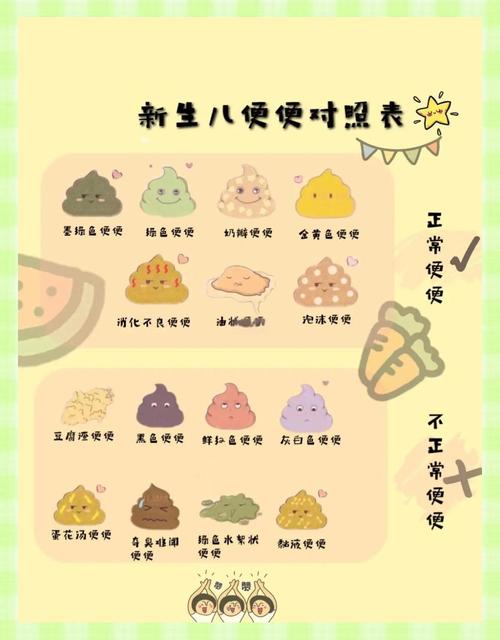 新生儿一天不拉大便正常吗？-第1张图片-郑州医学网
