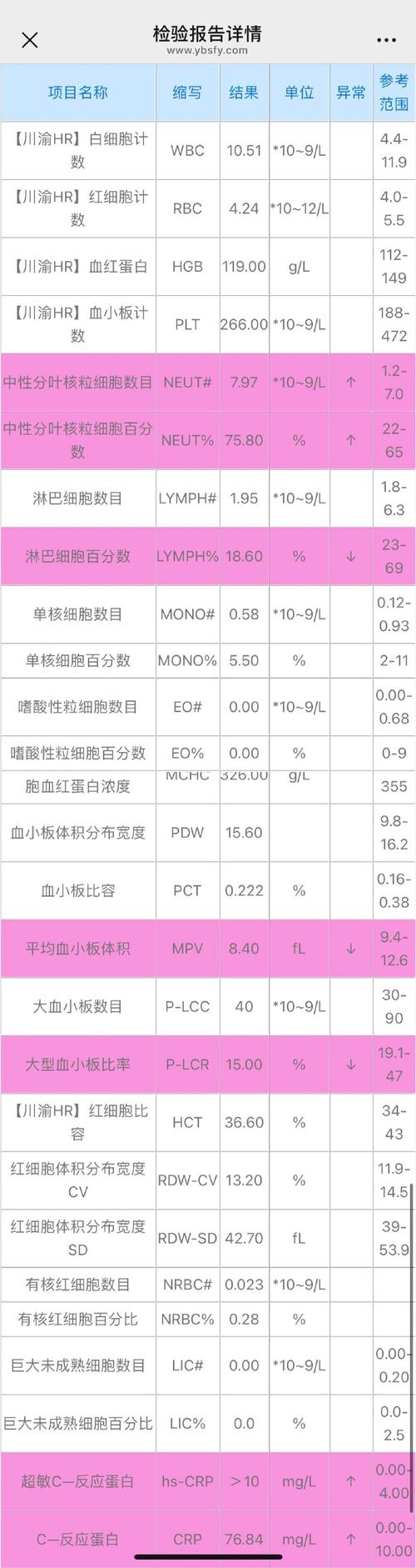 新生儿筛查三项170hp是正常范围吗？-第3张图片-郑州医学网