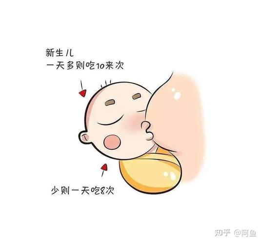 新生儿一晚不吃奶，是正常还是异常？-第2张图片-郑州医学网
