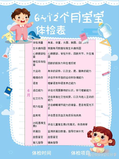 新生儿42天体检挂什么科？-第2张图片-郑州医学网