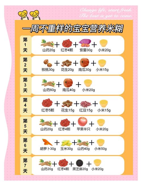 新生儿何时能吃米糊?-第2张图片-郑州医学网 新生儿何时能吃米糊?-第2张图片-郑州医学网