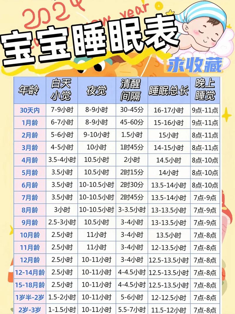 新生儿睡四五个小时正常吗？-第1张图片-郑州医学网