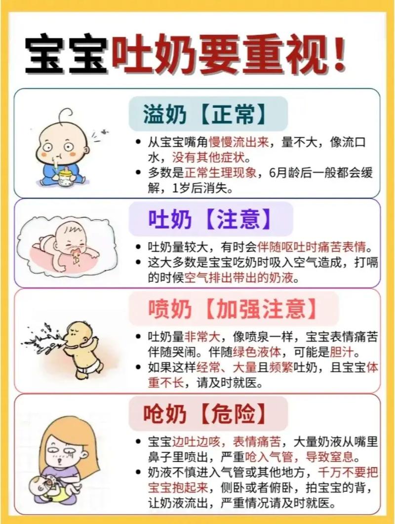 新生儿吐奶是奶粉不合适吗？-第3张图片-郑州医学网