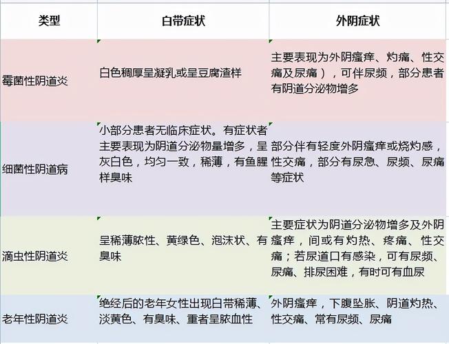 孕期阴道痛是何原因？-第3张图片-郑州医学网