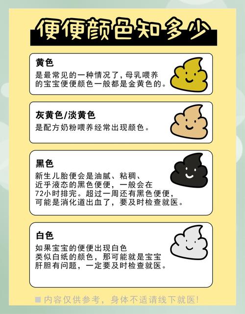 新生儿一天拉几次算正常？-第3张图片-郑州医学网