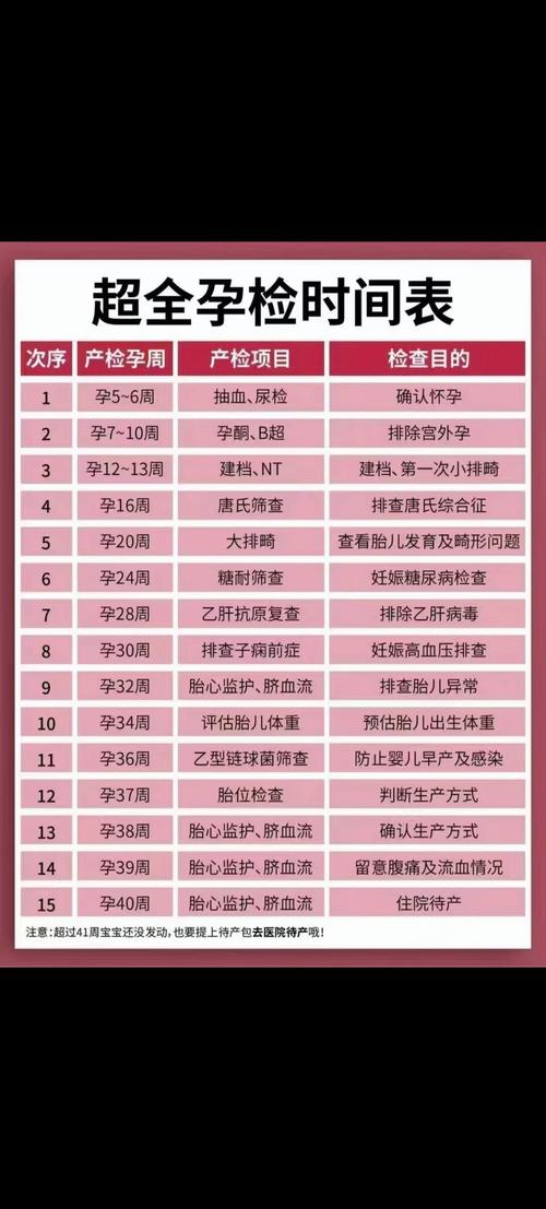 备孕期间哪些体检不能做?-第3张图片-郑州医学网 备孕期间哪些体检不能做?-第3张图片-郑州医学网