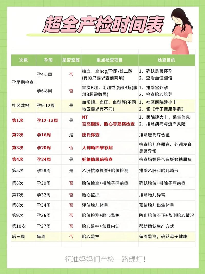 怀孕期间检查间隔是多久？-第2张图片-郑州医学网