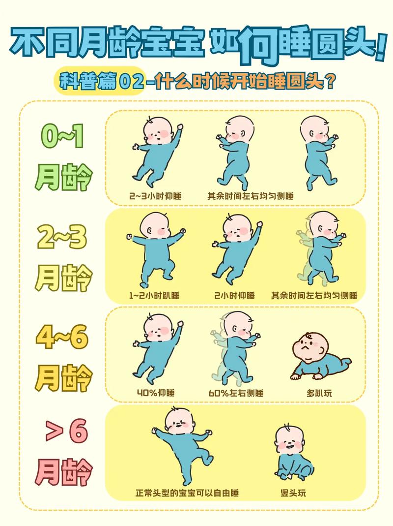 新生儿睡软硬床，哪个更健康安全？-第2张图片-郑州医学网