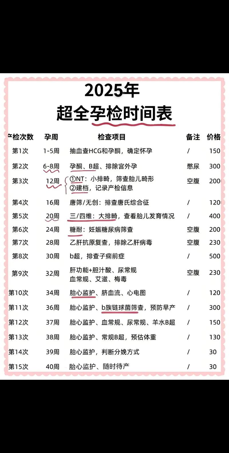 怀孕期间要做的检查项目-第2张图片-郑州医学网