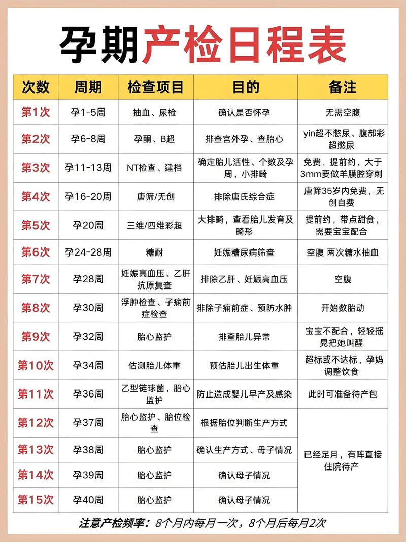 怀孕期间要做的检查项目-第3张图片-郑州医学网
