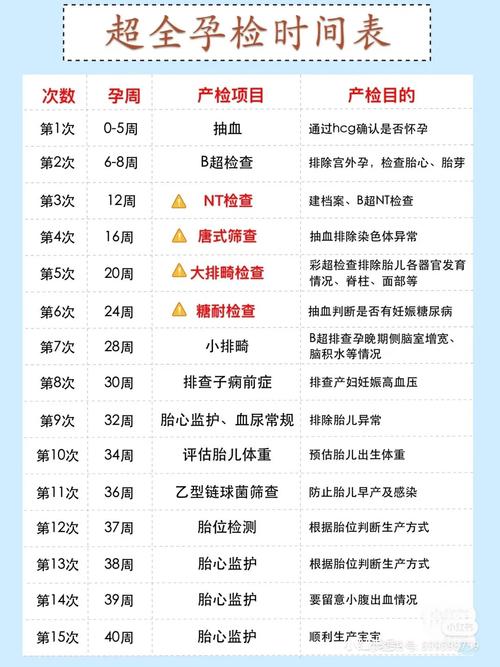 怀孕期间要做的检查项目-第1张图片-郑州医学网