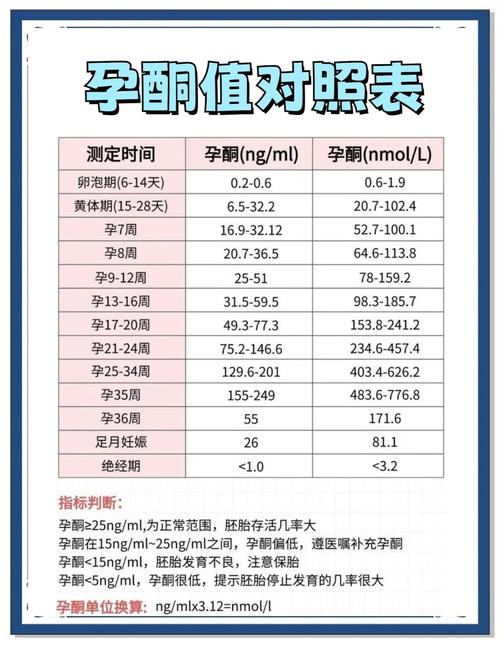 孕期孕酮正常值是多少？-第1张图片-郑州医学网