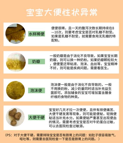 新生儿便便泡沫多，是消化不良还是生病了？-第1张图片-郑州医学网