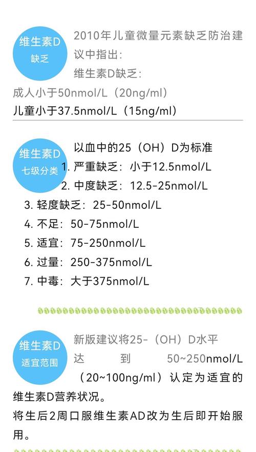 孕期维生素D正常值是多少?-第1张图片-郑州医学网 孕期维生素D正常值是多少?-第1张图片-郑州医学网