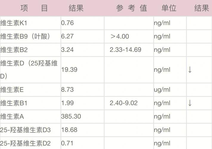孕期维生素D正常值是多少?-第2张图片-郑州医学网 孕期维生素D正常值是多少?-第2张图片-郑州医学网