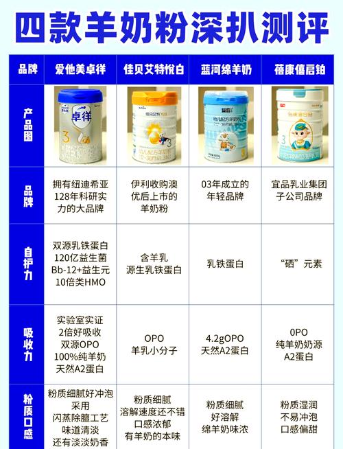 新生儿奶粉怎么选？哪个牌子最合适？-第2张图片-郑州医学网