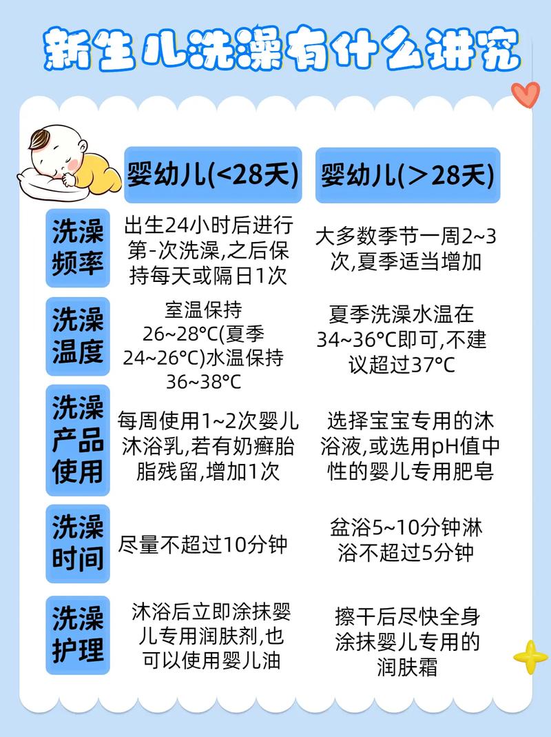 新生儿洗澡水温多少度才合适？-第1张图片-郑州医学网