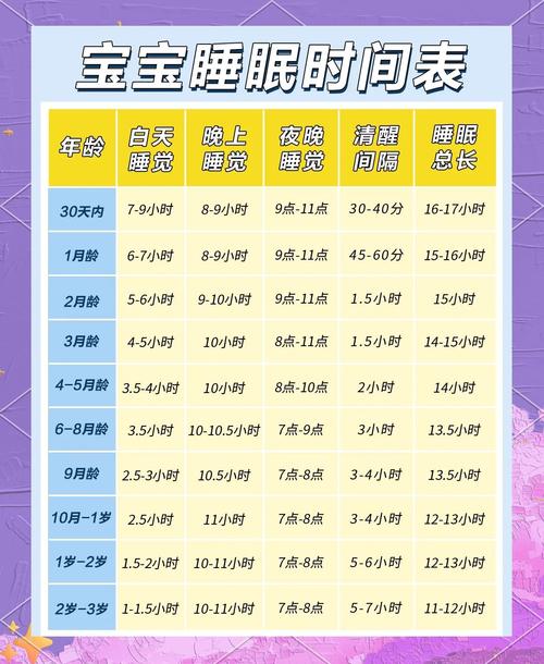 新生儿每天到底睡多久才够？-第3张图片-郑州医学网