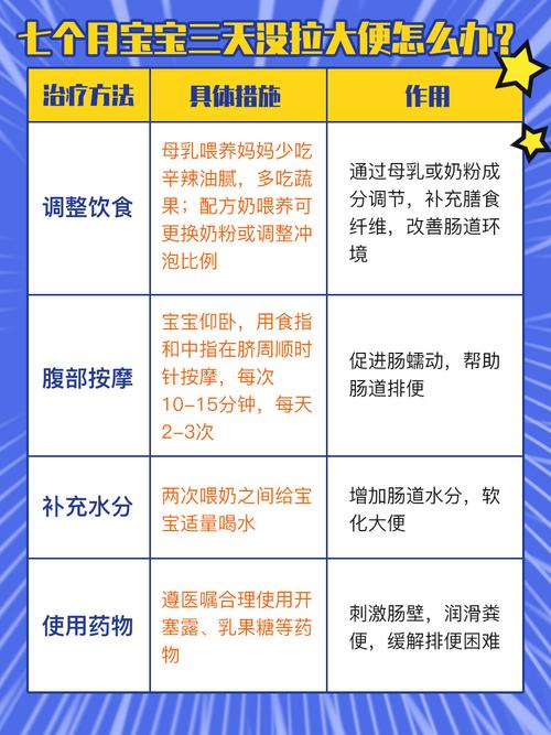 新生儿三天未排便，正常吗？需处理吗？-第1张图片-郑州医学网