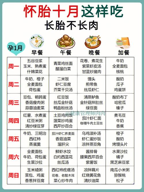 孕期如何科学长胎不长肉？-第3张图片-郑州医学网