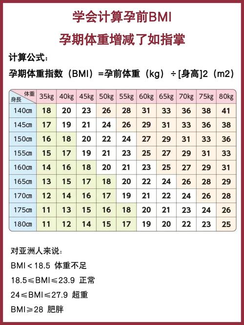 孕期到底该增重多少斤才正常？-第1张图片-郑州医学网