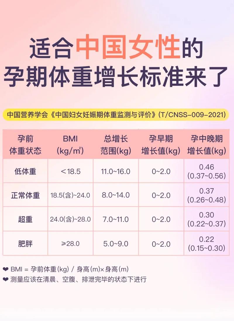 孕期到底该增重多少斤才正常？-第2张图片-郑州医学网