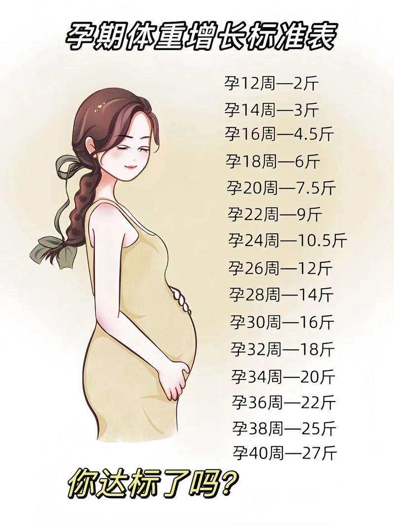 孕期到底该增重多少斤才正常？-第3张图片-郑州医学网