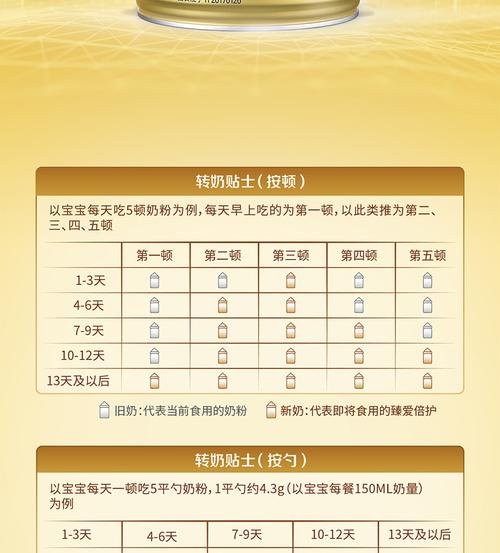 飞鹤新生儿1段奶粉排行榜怎么选？-第2张图片-郑州医学网