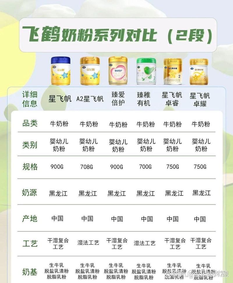 飞鹤新生儿1段奶粉排行榜怎么选？-第3张图片-郑州医学网