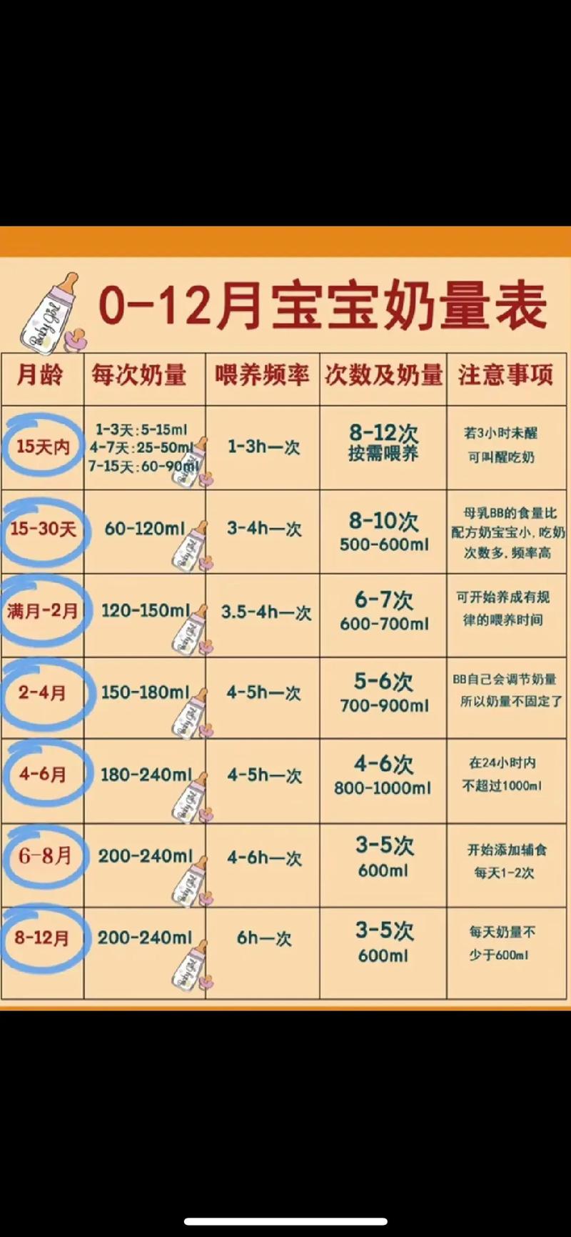 新生儿一次吃多少毫升奶合适？-第1张图片-郑州医学网