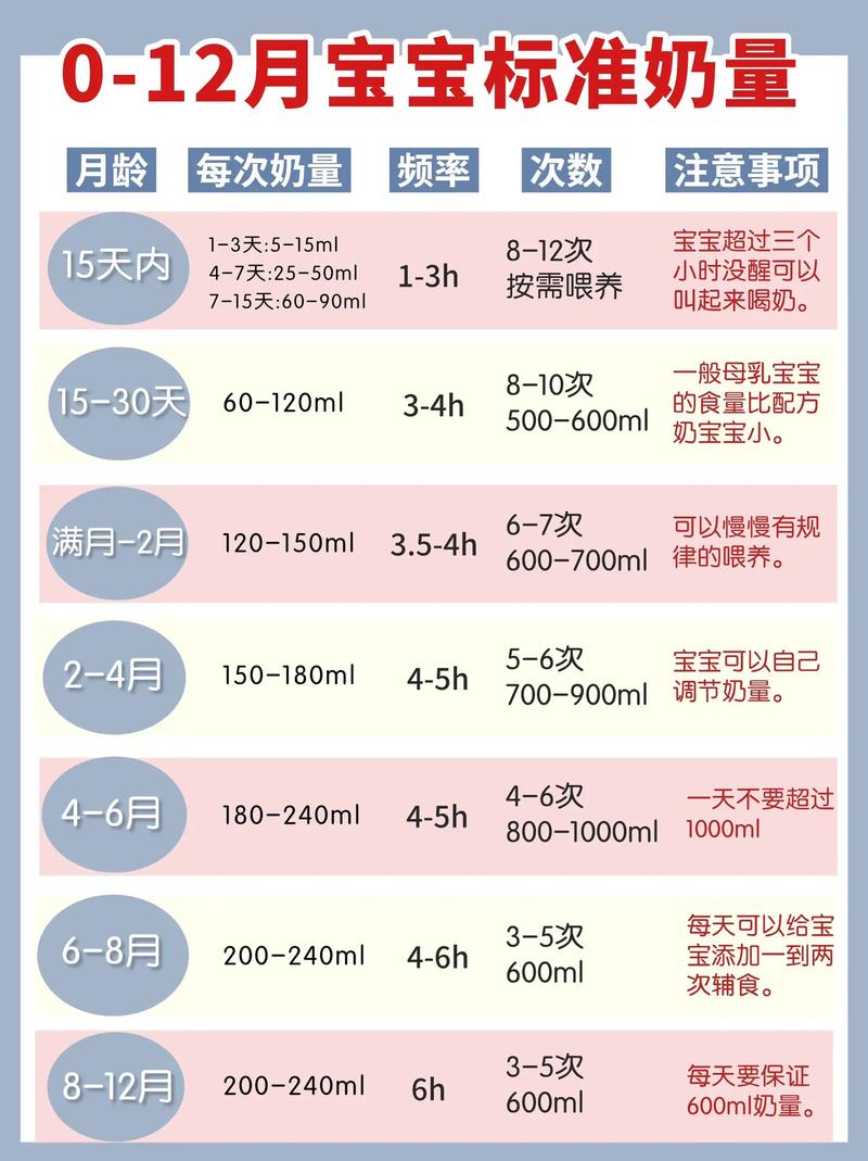 新生儿一次吃多少毫升奶合适？-第3张图片-郑州医学网