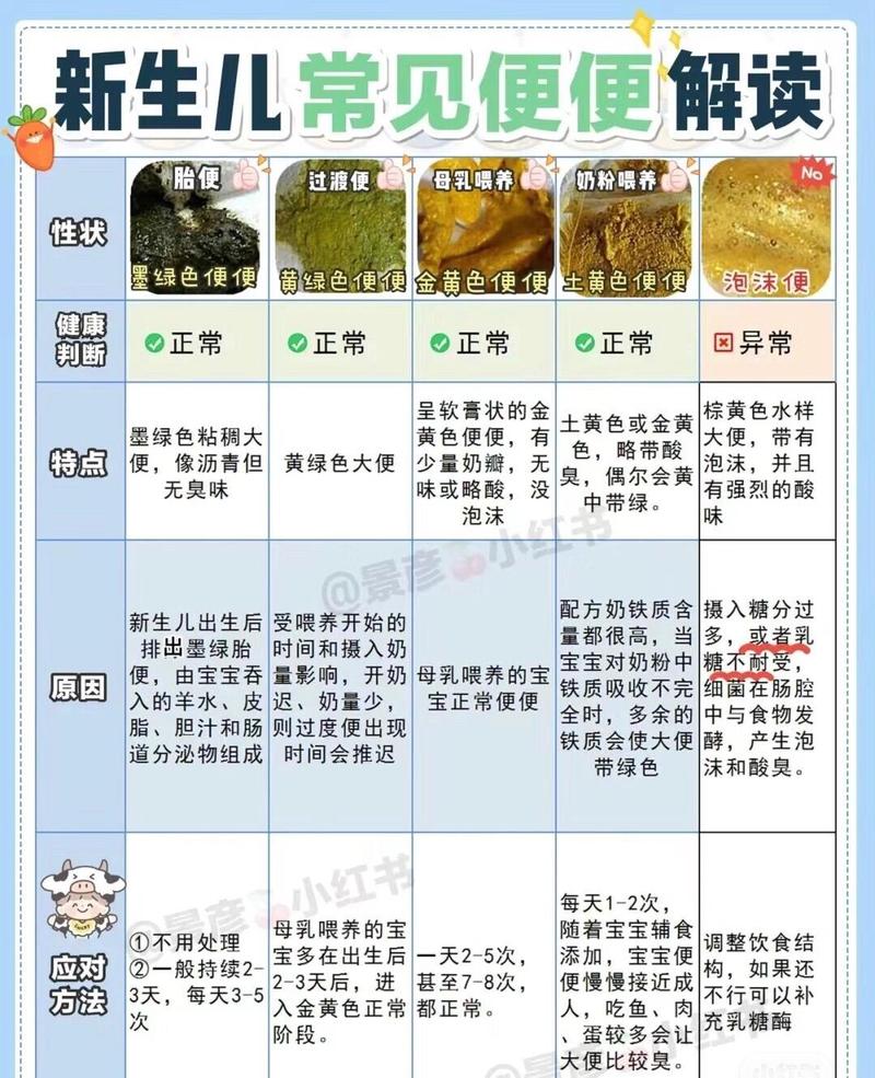 新生儿拉肚子有奶瓣咋办？-第1张图片-郑州医学网