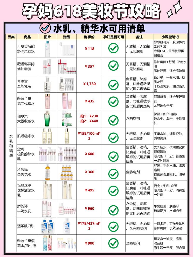 孕期护肤品能用吗?安全与否成谜?-第3张图片-郑州医学网 孕期护肤品能用吗?安全与否成谜?-第3张图片-郑州医学网