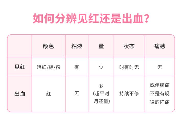孕期褐色分泌物是异常信号吗？-第2张图片-郑州医学网
