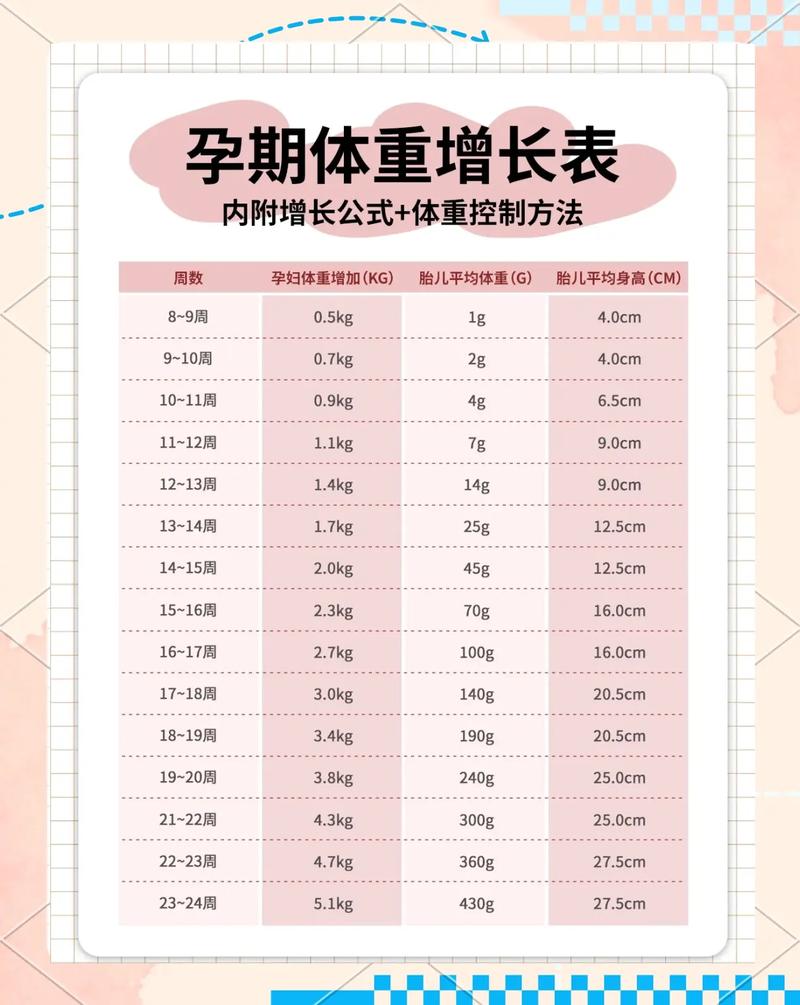 孕期哪几个月体重增长最快？-第3张图片-郑州医学网
