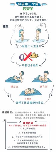 孕期同房哪种姿势最安全?-第3张图片-郑州医学网 孕期同房哪种姿势最安全?-第3张图片-郑州医学网