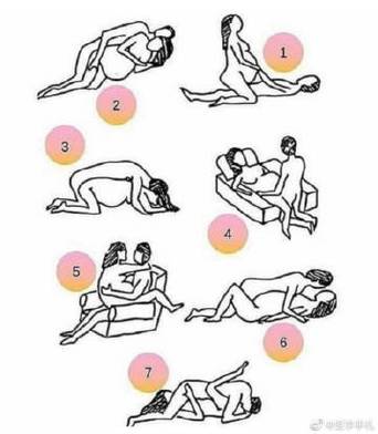 孕期同房哪种姿势最安全?-第2张图片-郑州医学网 孕期同房哪种姿势最安全?-第2张图片-郑州医学网