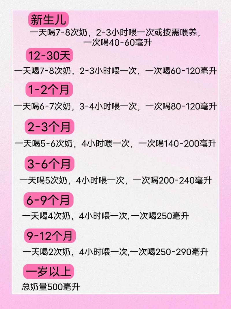 新生儿猛长期何时来？信号有哪些？-第1张图片-郑州医学网