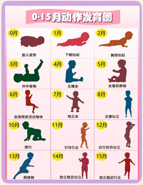 新生儿猛长期何时来？信号有哪些？-第2张图片-郑州医学网