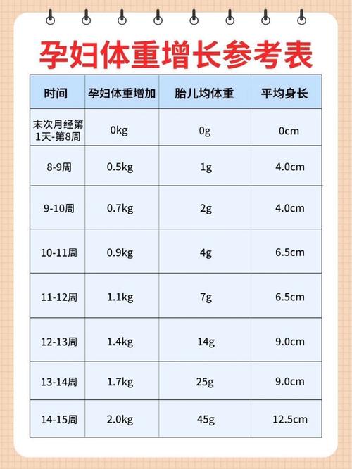 孕期体重增长多少算正常？-第3张图片-郑州医学网