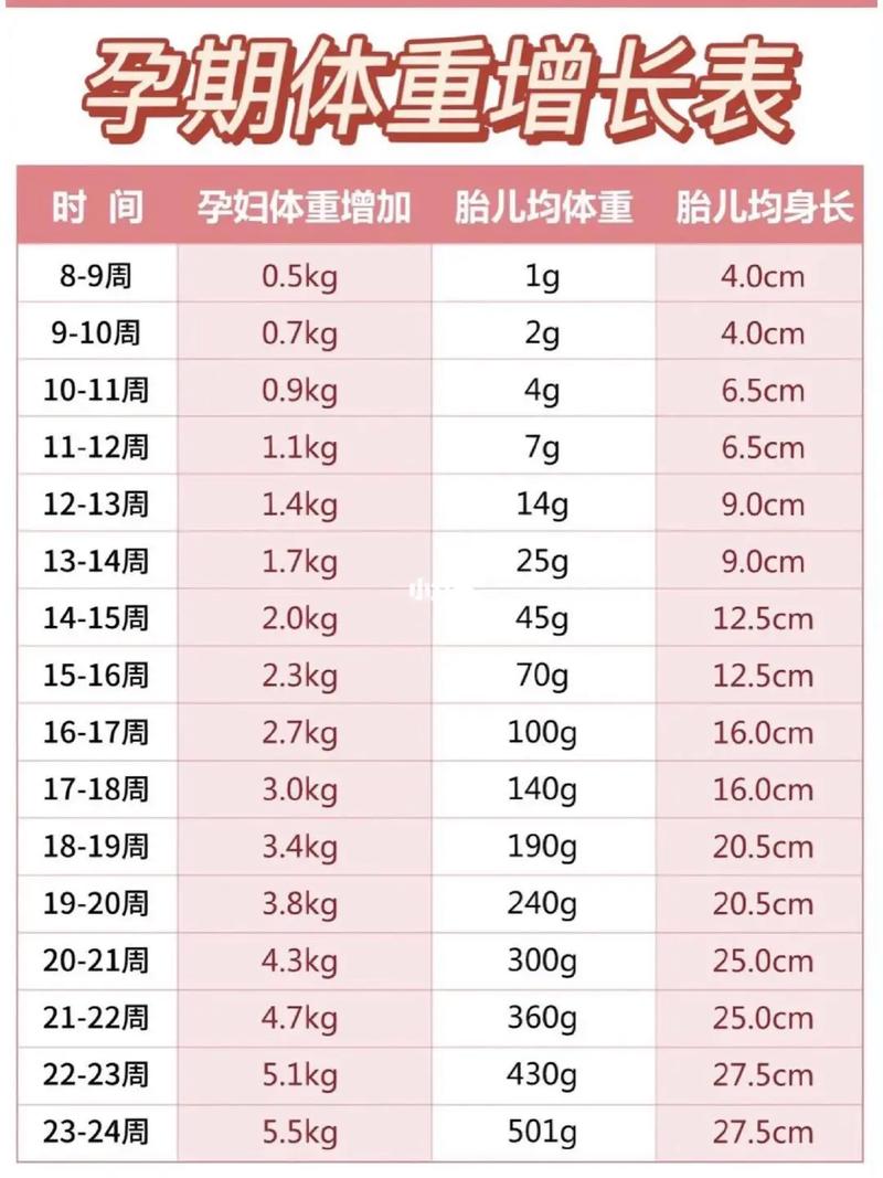 孕期胖40斤，顺产会困难吗？-第2张图片-郑州医学网
